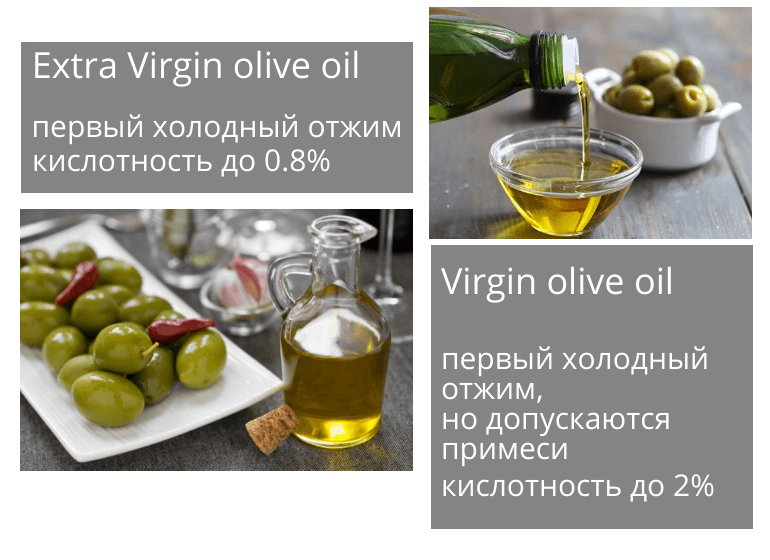 Оливковое масло нерафинированное польза. Рафинированное оливковое масло первого отжима. Оливковое масло рафинированное и нерафинированное. Оливковое масло холодного отжима. Масло оливковое различие.